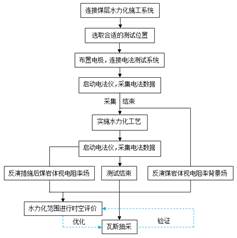 狂暴调教骚逼少妇视频基于直流电法的煤层增透措施效果快速检验技术